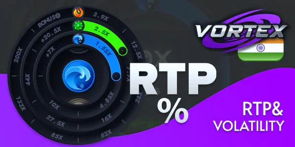 Vortex RTP and volatility data